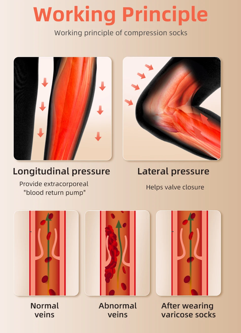 30-40 MmHg Over de Knie Geslot - Compression Sock Medical recensie en prijs